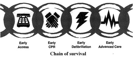 Chain of Survival